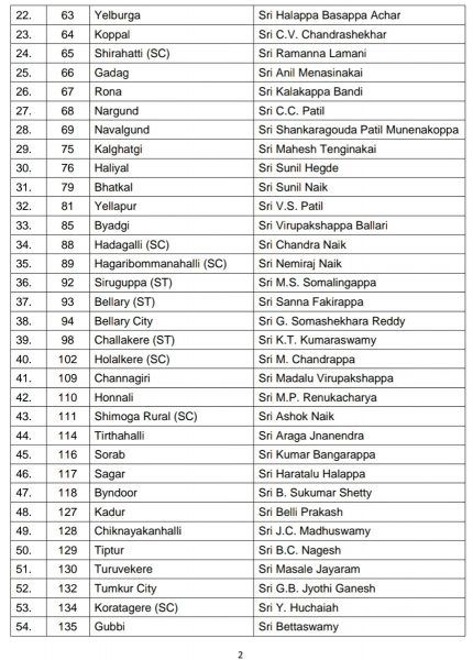bjp 2nd list 1