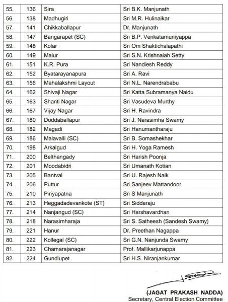 bjp 2nd list 3