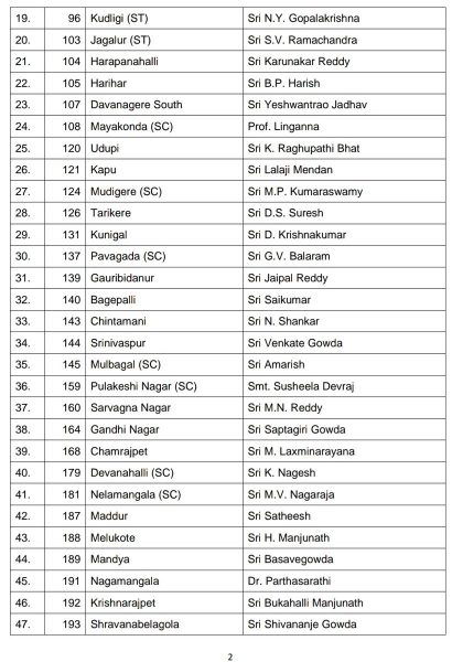 bjp list 02