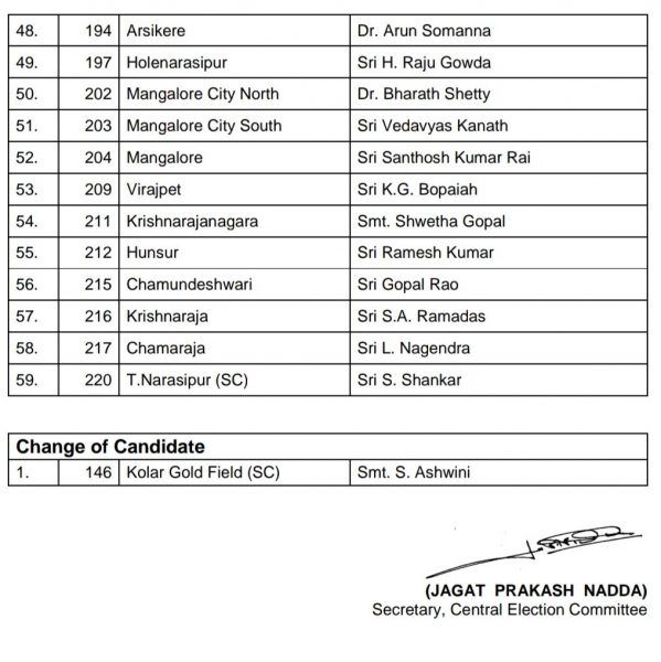 bjp list 03
