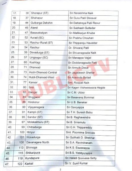 bjp list 2