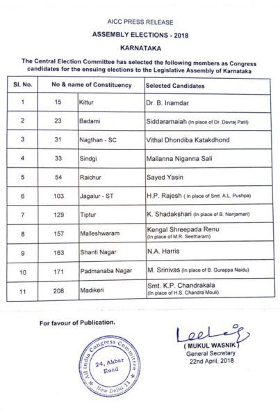 congresss list
