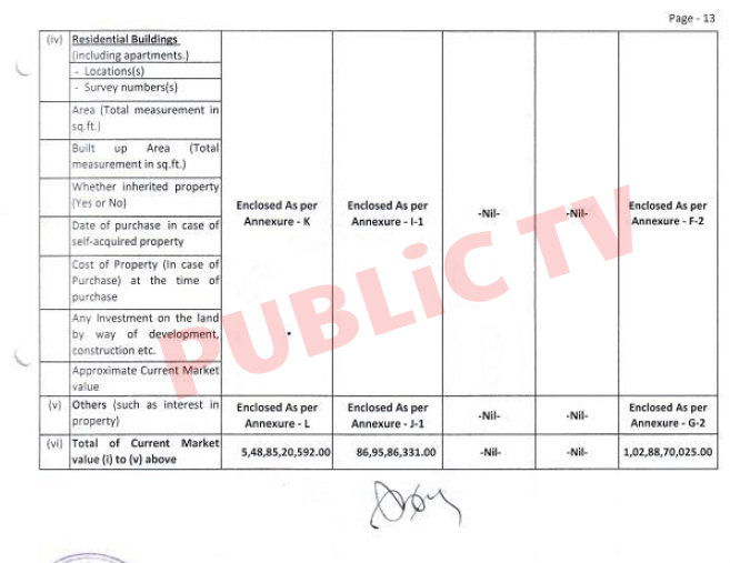dk shivakumar doc