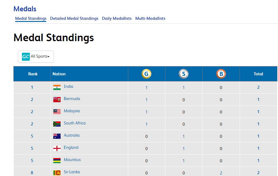 medal india