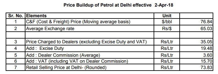 petrol price