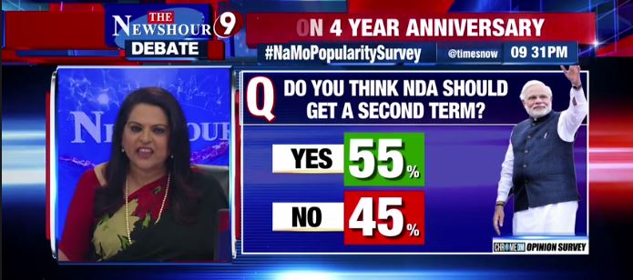 Modi 5