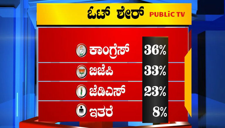 VOTE SHARE