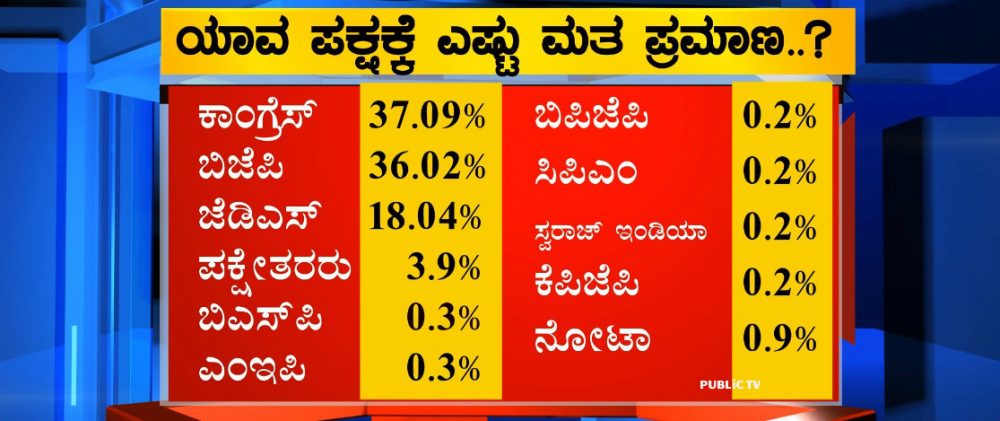 VOTE SHARE