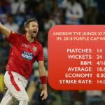 andrew tye
