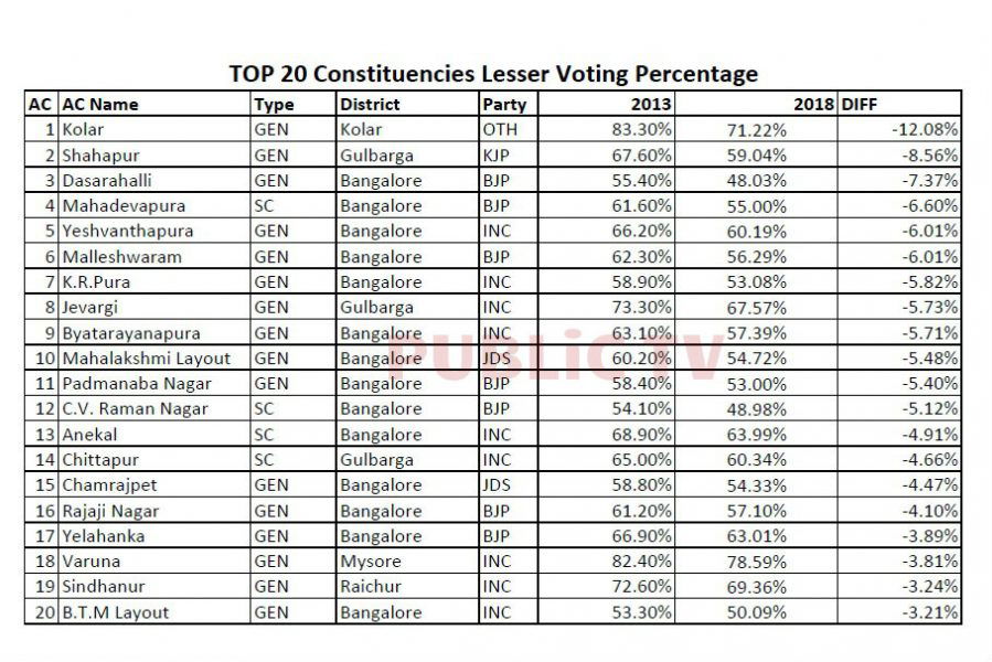 top 20 less