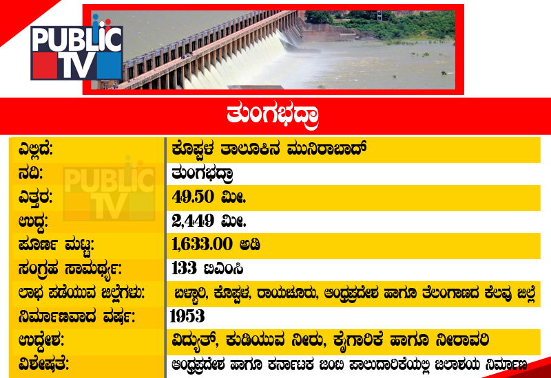 06 Tungabhadra