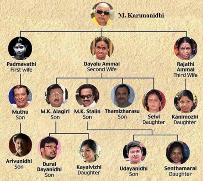 KARUNANIDHI LOVE STORY 3
