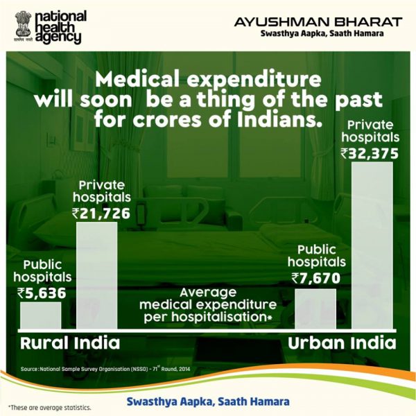 ayushman bharat 2