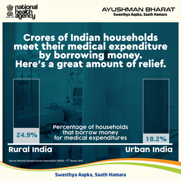 ayushman bharat 3