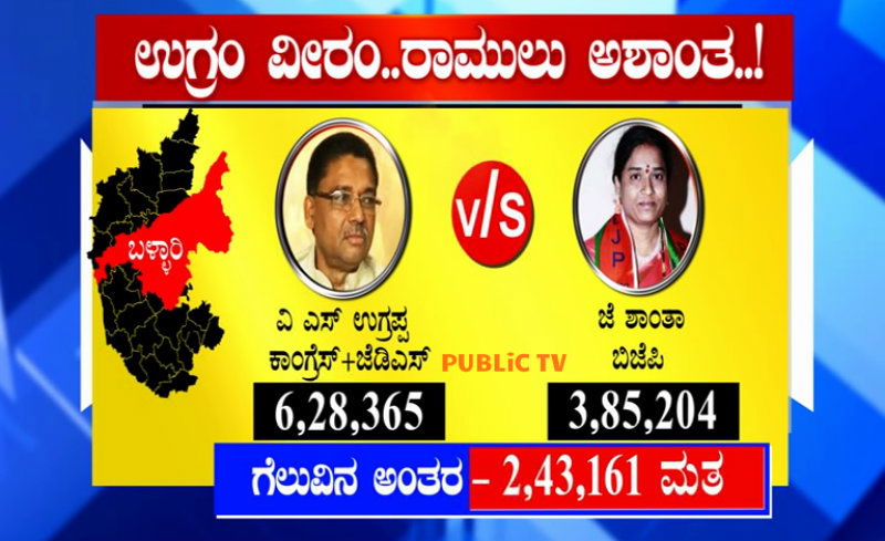 BLY By election Result 1