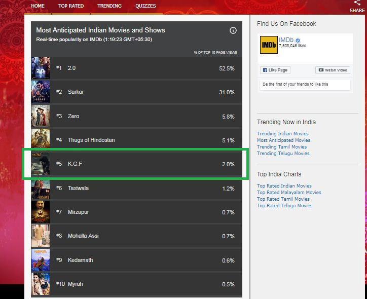 IMDB a