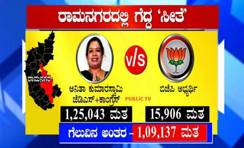 RMG By election Result