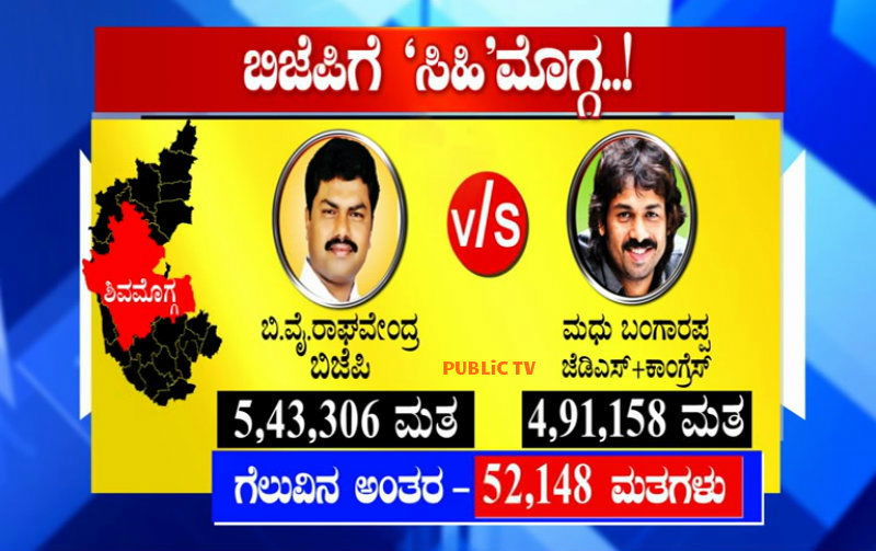 SMG By election Result