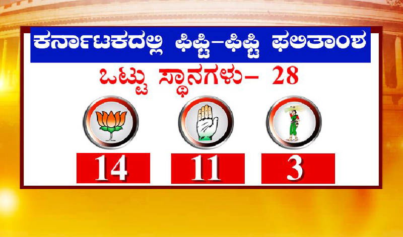 Karnataka