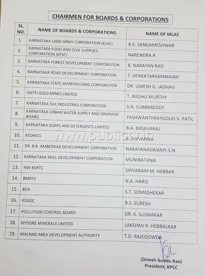 Nigama mandali list