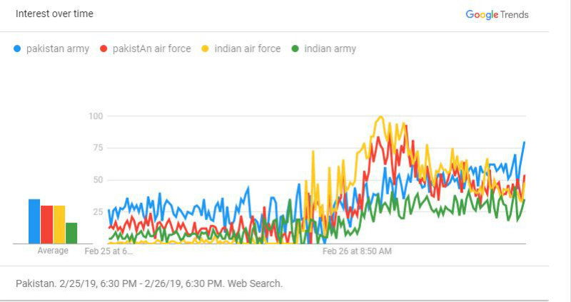 google trends