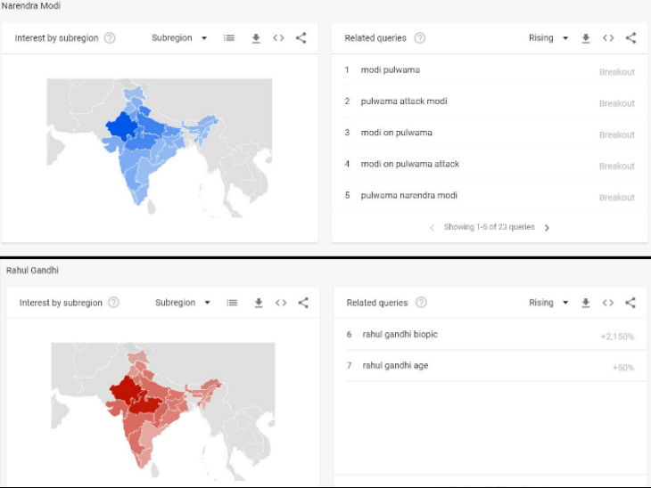 modi 5