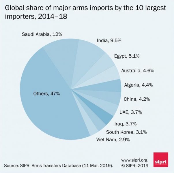 arms1