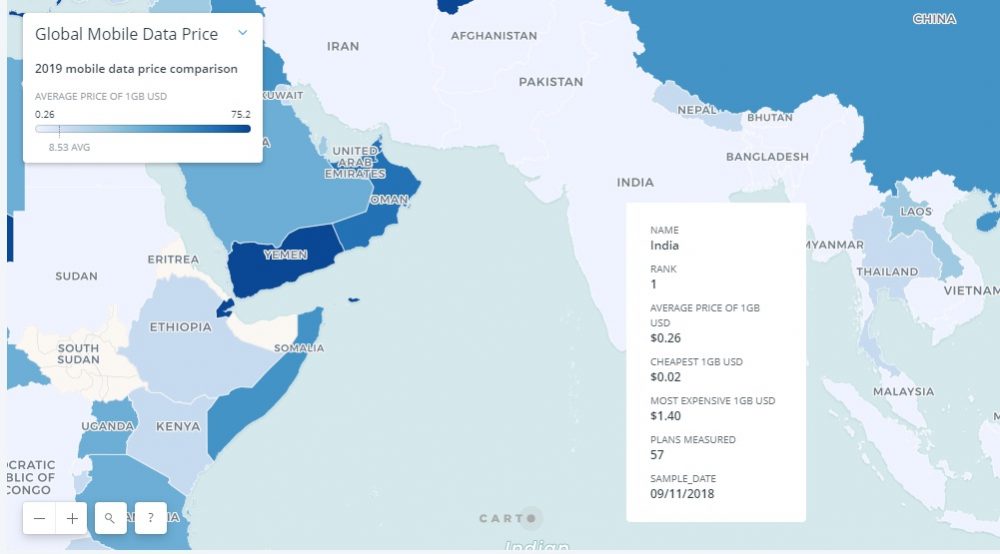 india cheap net