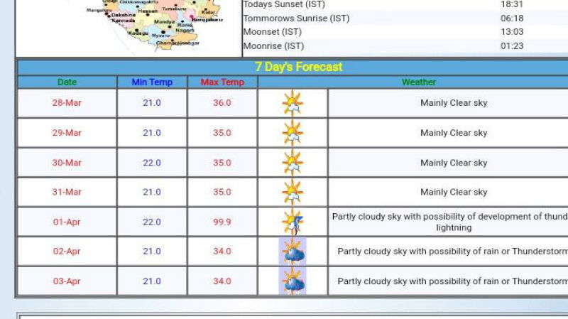 weather