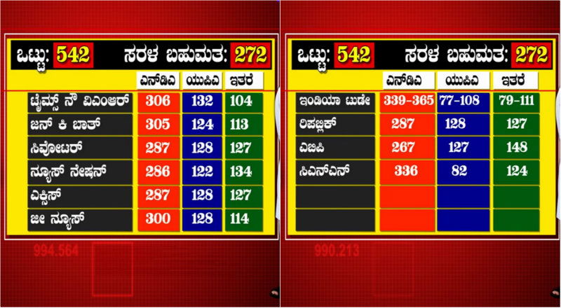 exit poll