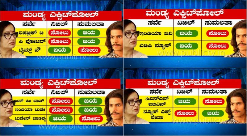 mandya exit poll