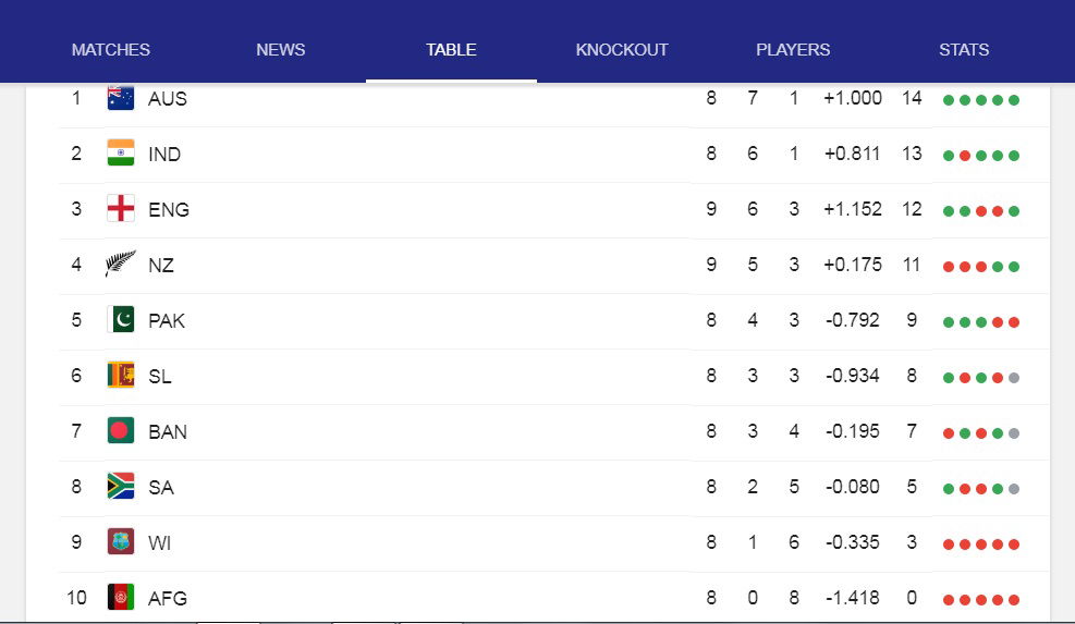 POINT TABLE