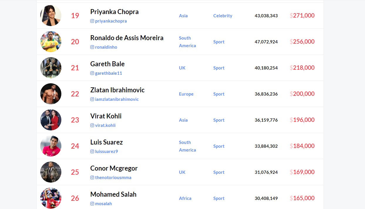 priyanka chopra virat kohli insta money