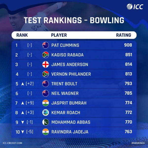 CRICKET Test