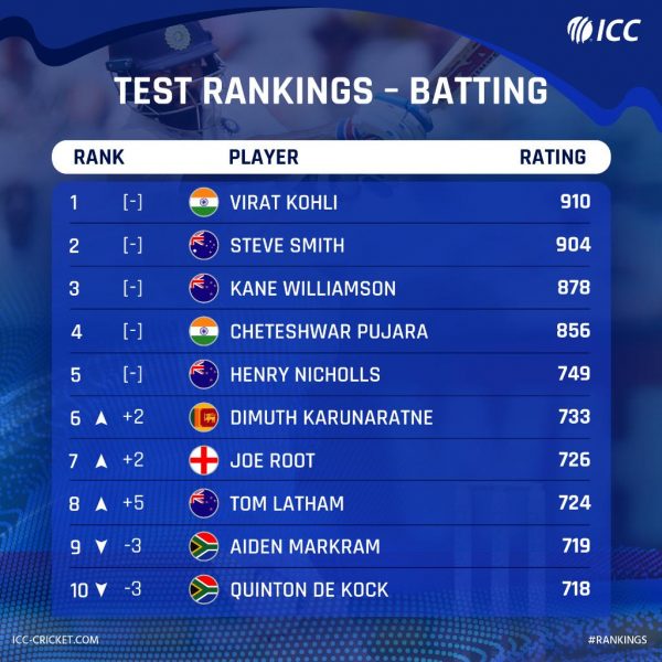CRICKET Test B