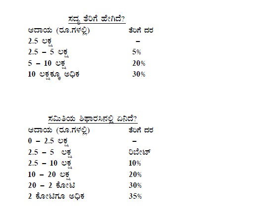 tax slabs