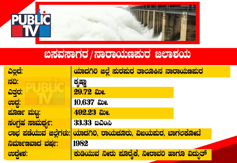 Basavaraja Sagara new 1
