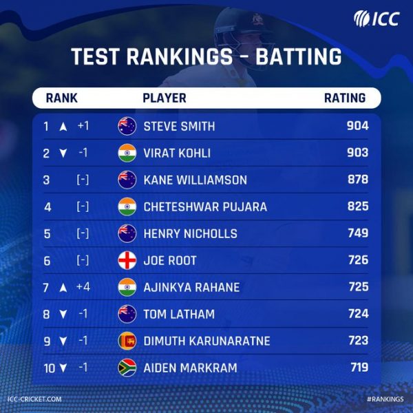 ICC