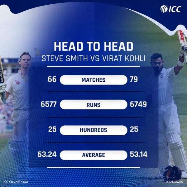 Kohli