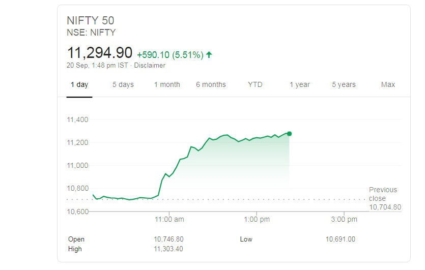 NIFTY