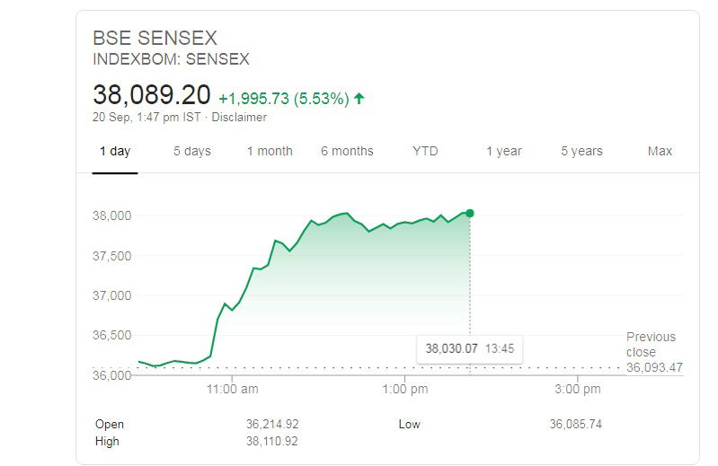 SENSEX