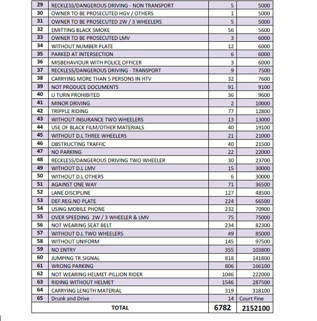 btp fine 1