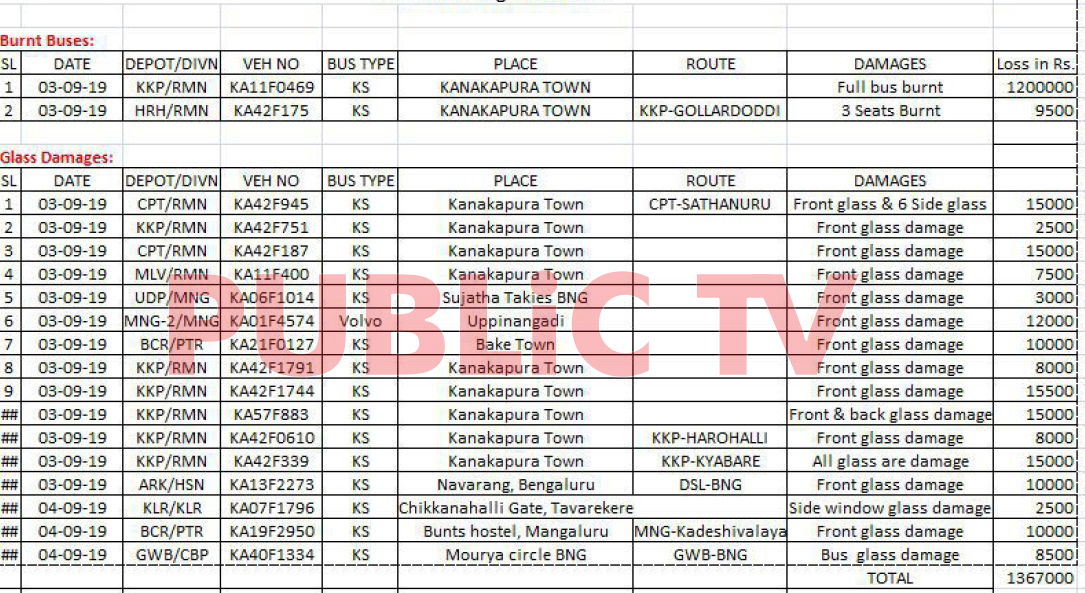 dk shivakumr bus fire