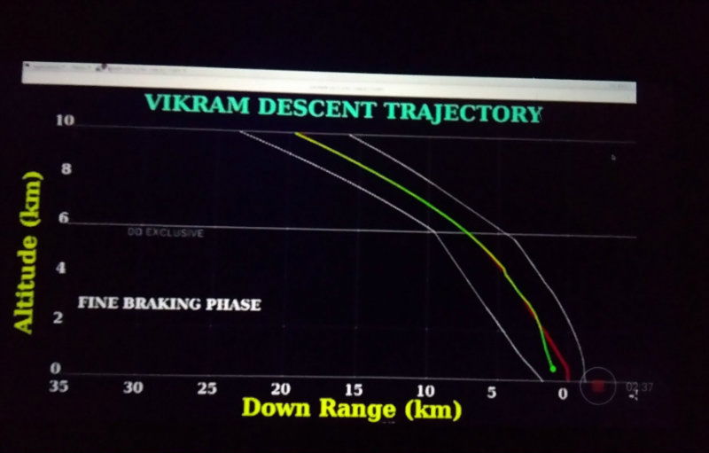 isro trajectory chandrayan