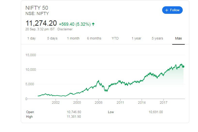 nifty history 1