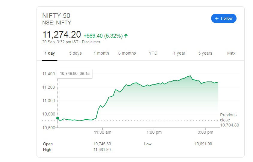 nifty today 1