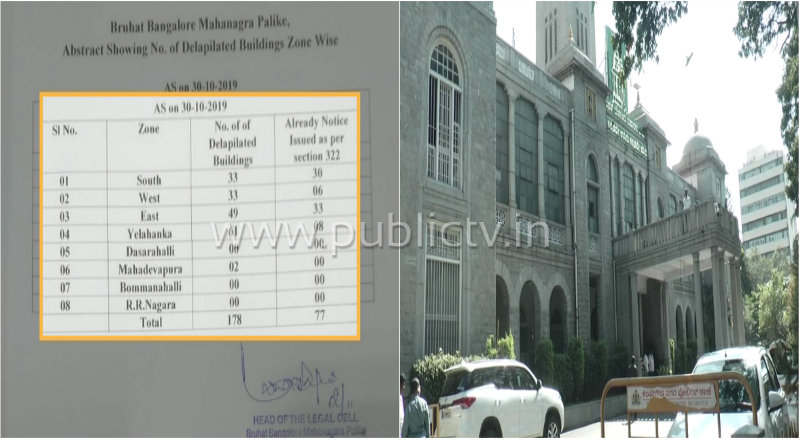 building BBMP 1