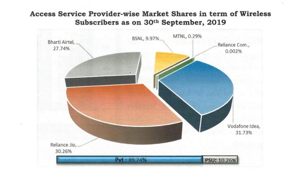trai india 2