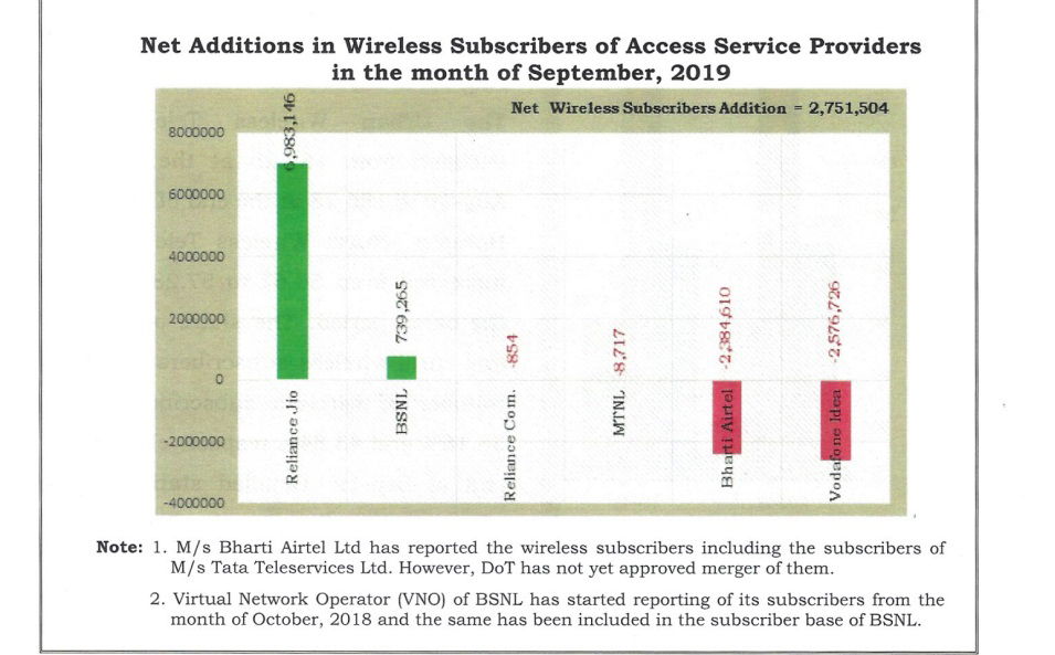 trai india 3