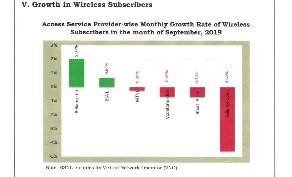 trai india 4